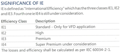 ENERGY EFFICENT MOTORS  IE2 & IE3